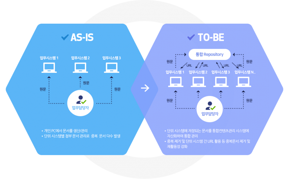 repositoty 체계1