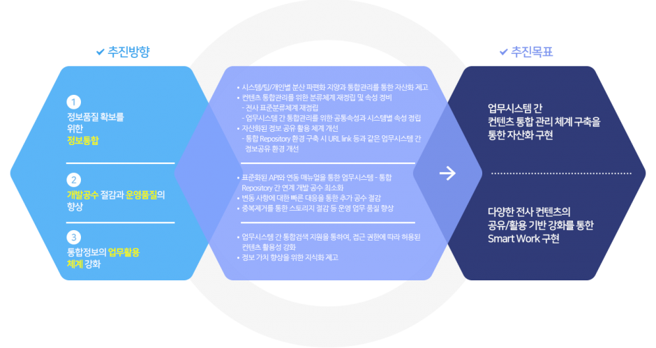 repositoty 체계2