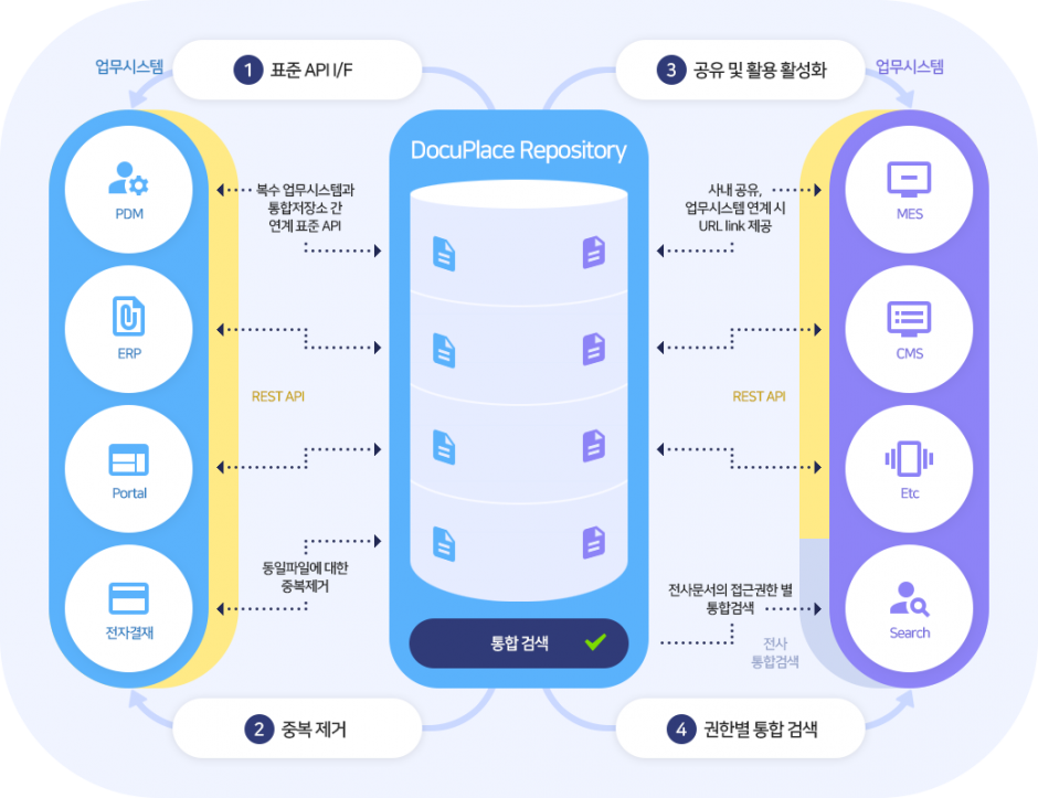 TCO절감