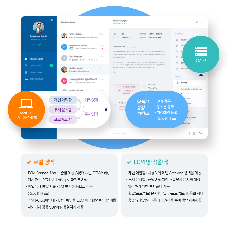 outlook과 연계한 통합문서관리
